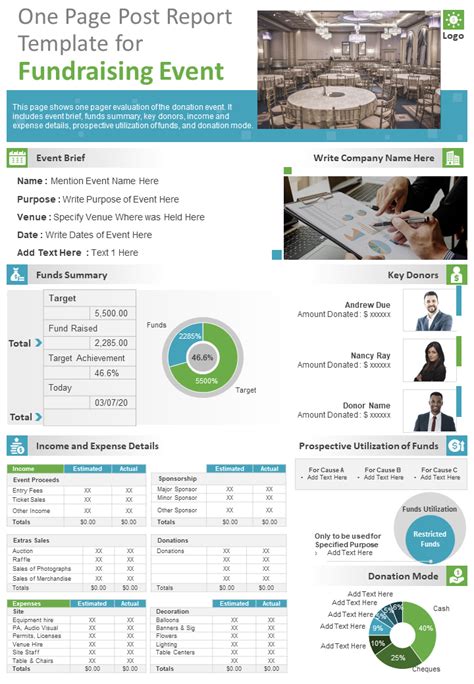 charity event report sample|Sample Charity Fundraising Templates & Reports.